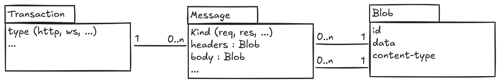 ../../_images/storage-model.excalidraw.png